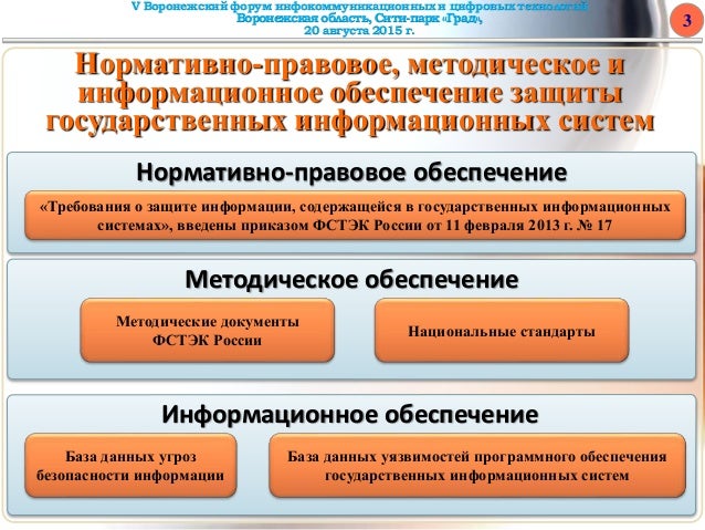 Доклад Банк Данных Угроз Безопасности Информации Фстэк России Доклад Банк Данных Угроз Безопасности Информации Фстэк России